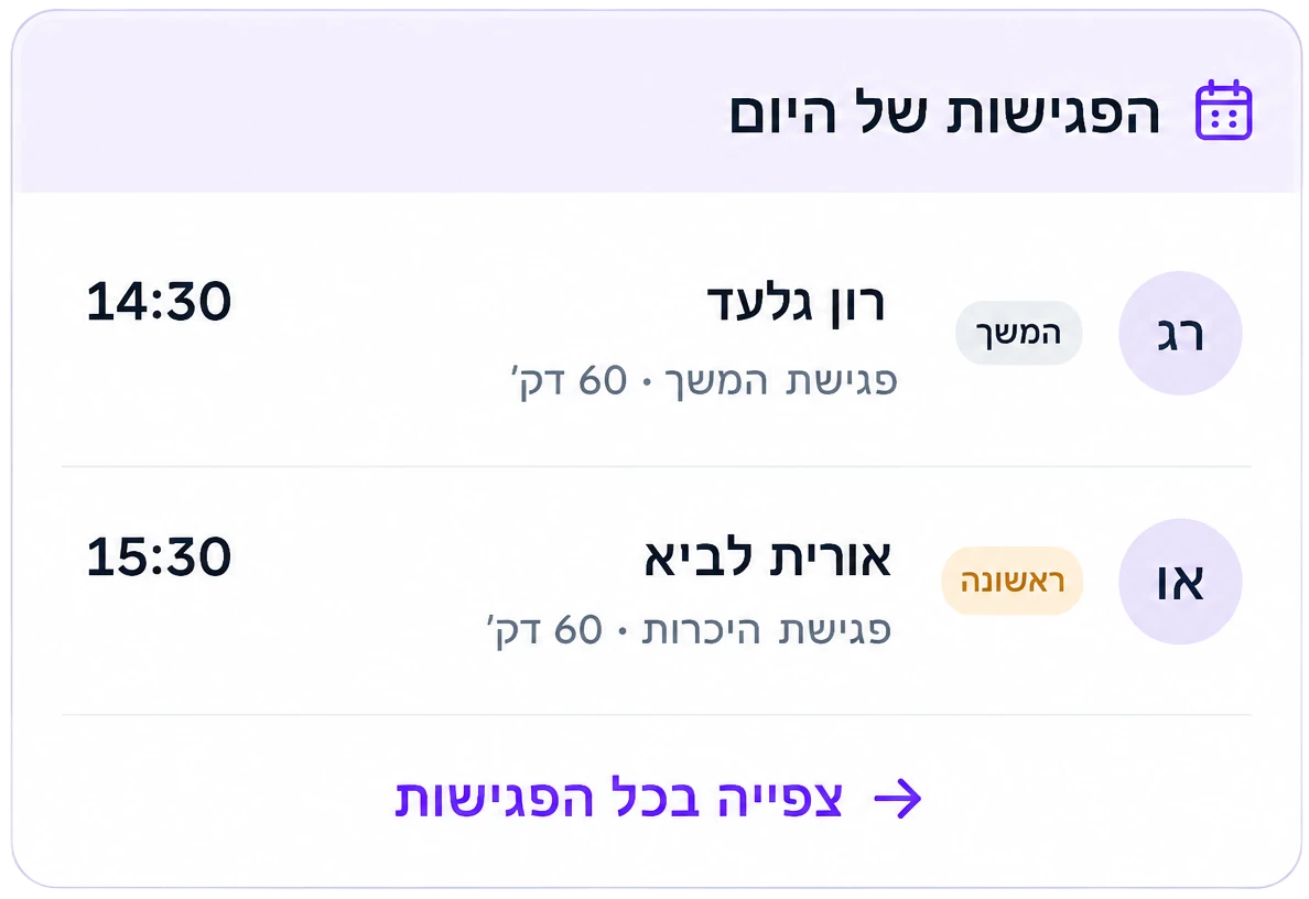 הפגישות של היום